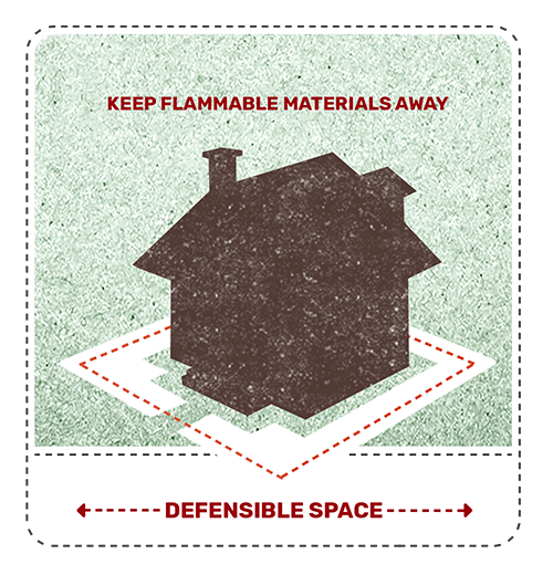 Defensible Space Graphic Defensible Space Graphic